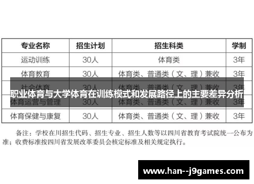 职业体育与大学体育在训练模式和发展路径上的主要差异分析
